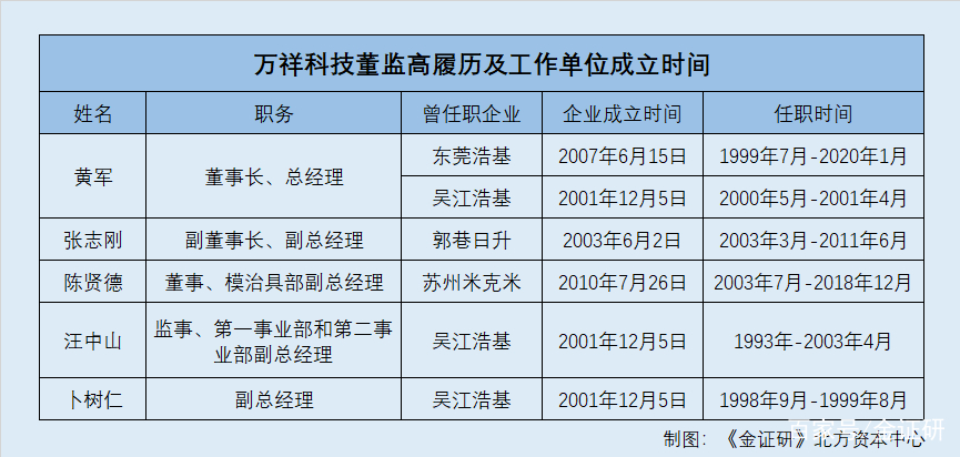 万祥信息科技